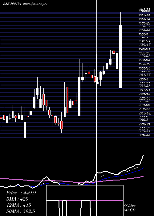 Daily chart ArihSuper