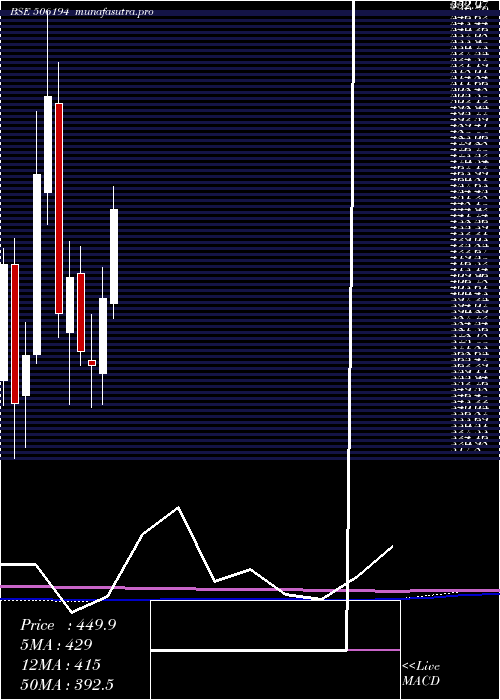 monthly chart ArihSuper