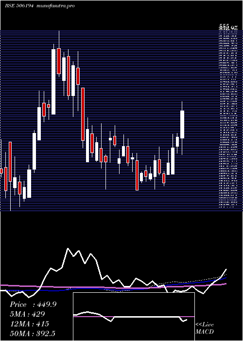 weekly chart ArihSuper