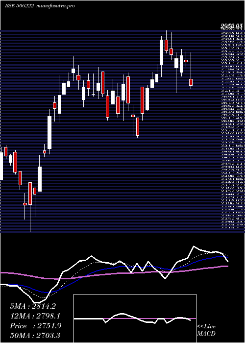 Daily chart Ineosstyro