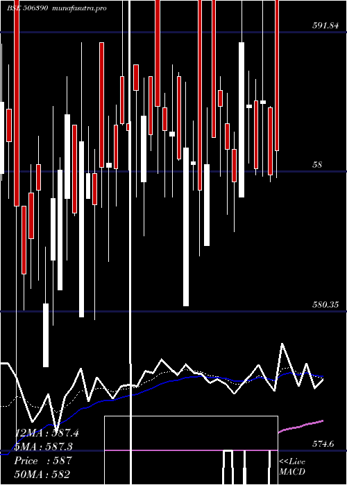 Daily chart ClariChem
