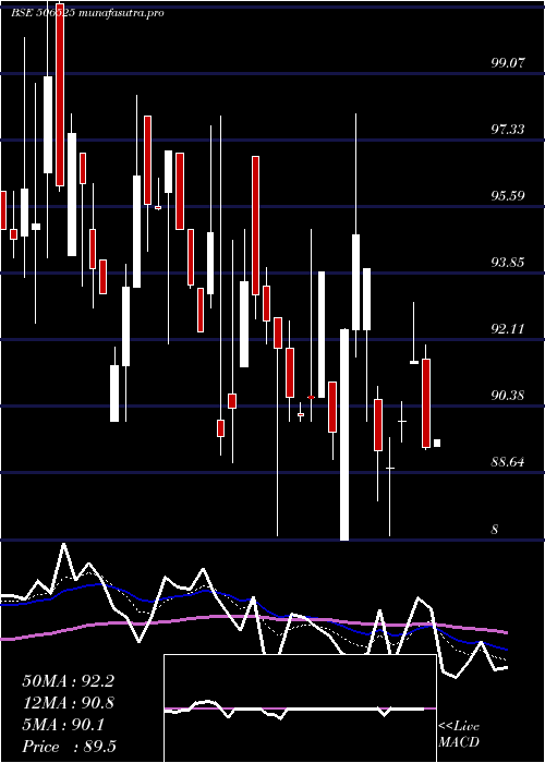 Daily chart KanoriaChem