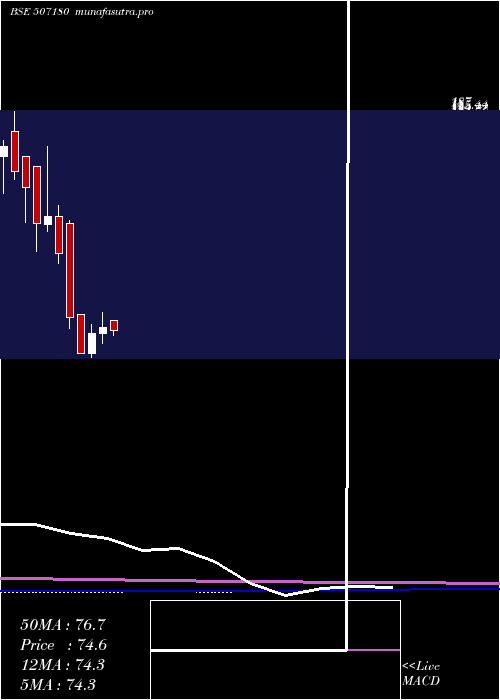  monthly chart KesarEnt