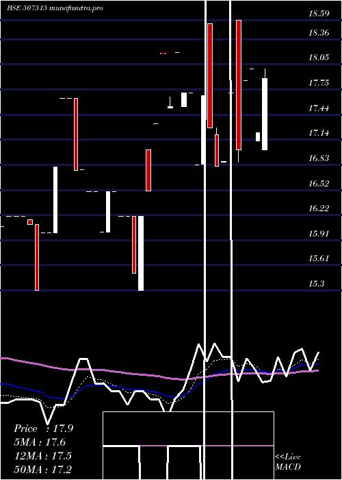  Daily chart CjGelatin