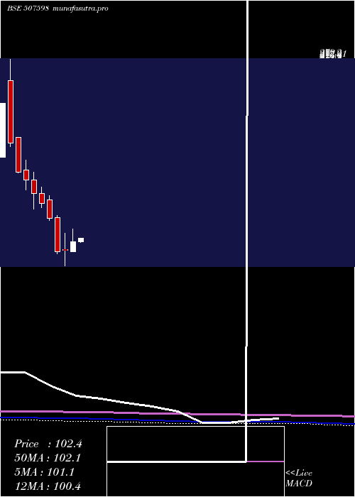monthly chart Klrfm