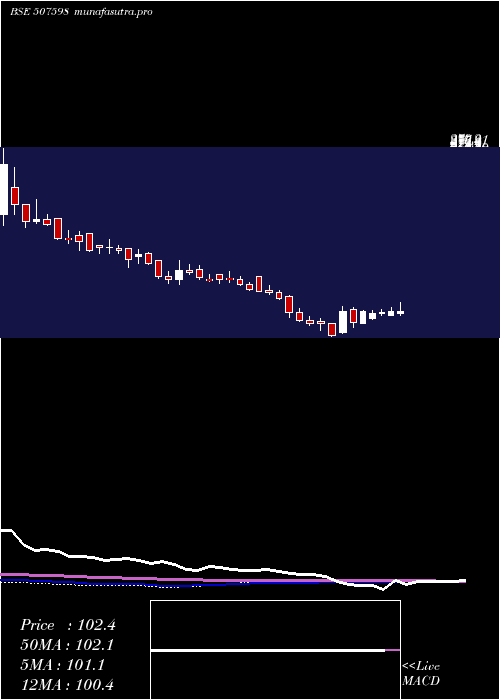 weekly chart Klrfm