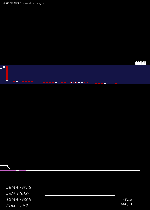 weekly chart Milkfood