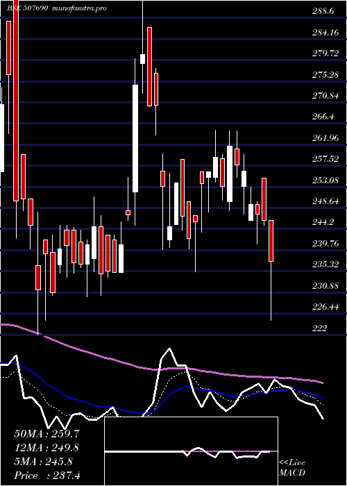 Daily chart OrientBever