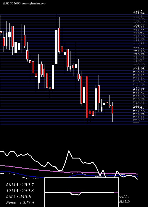 weekly chart OrientBever
