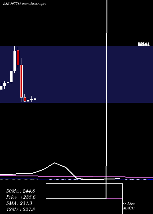 monthly chart JagsonPhar