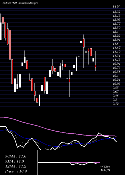 Daily chart Ansalhsg