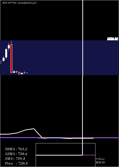 monthly chart BajajSteel