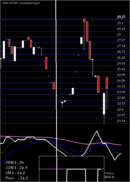 Daily chart KidujaIndia