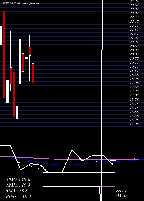 monthly chart Frontcap