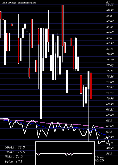  Daily chart Vjtfedu