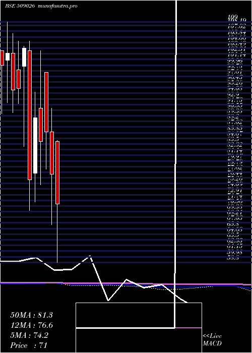  monthly chart Vjtfedu