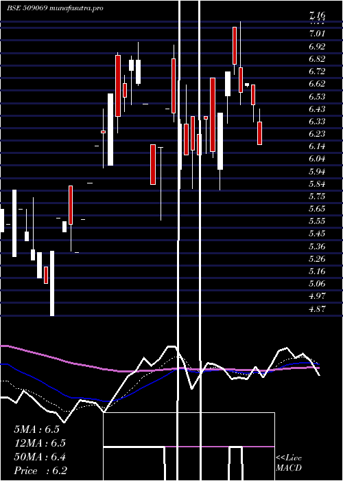 Daily chart Infomedia