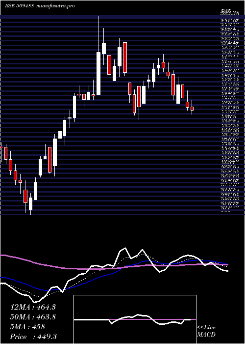 Daily chart GraphiteIn