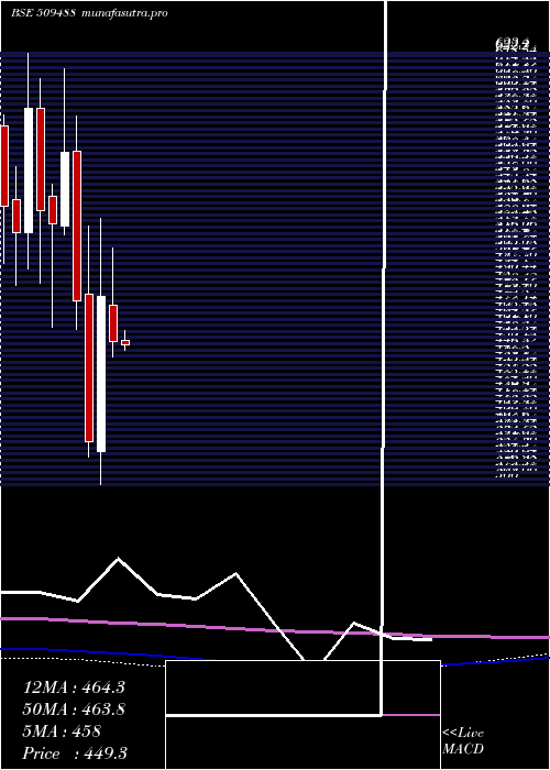 monthly chart GraphiteIn