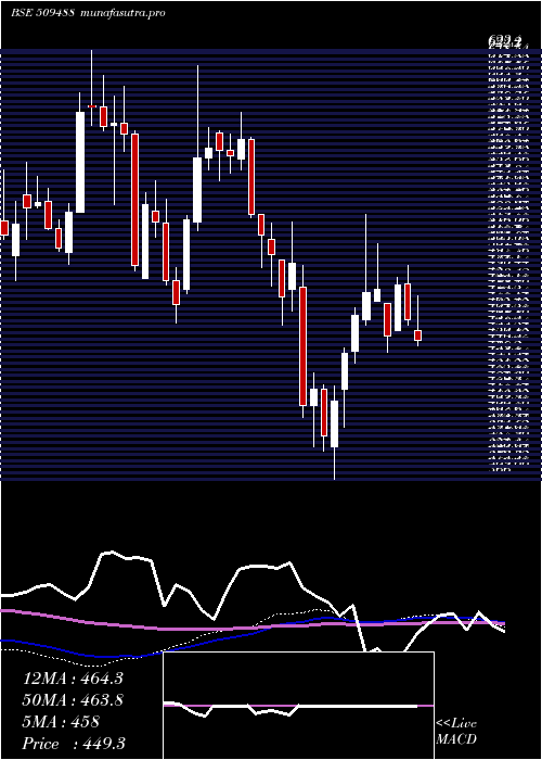 weekly chart GraphiteIn