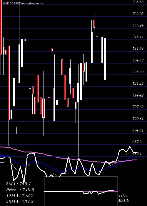 Daily chart Hardcastle