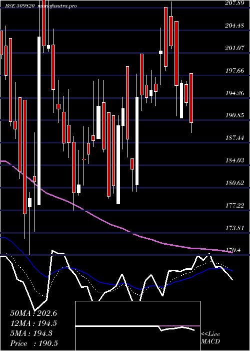 Daily chart Paperprod