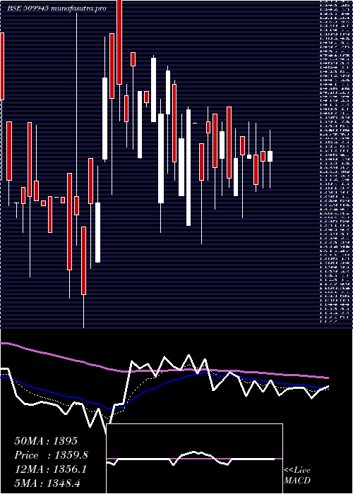 Daily chart Thacker