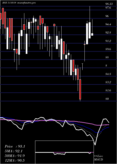  Daily chart MilgreyFin