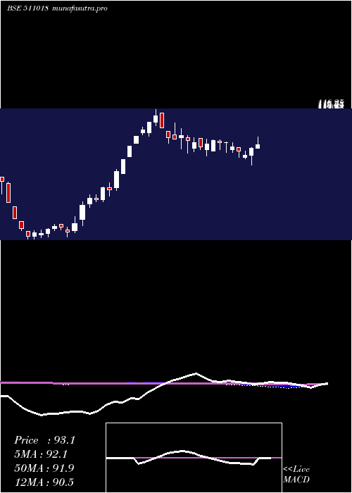  weekly chart MilgreyFin