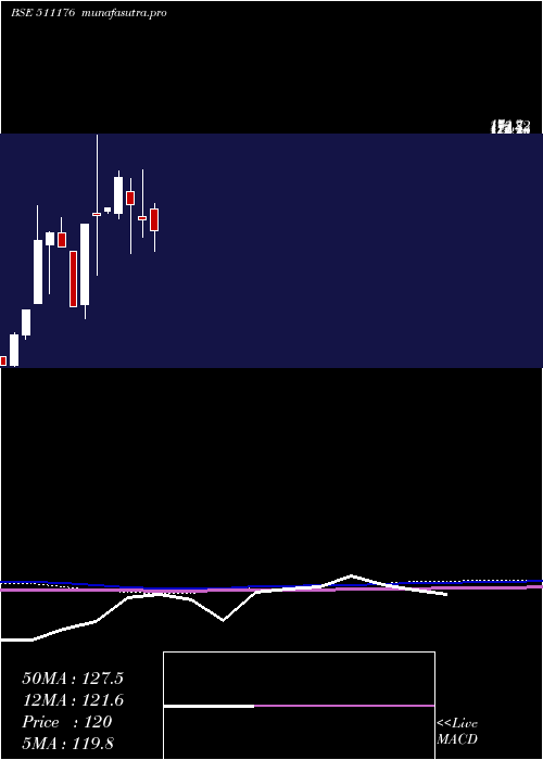 monthly chart Parshwana