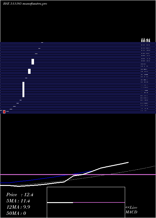 monthly chart Suryakrupa