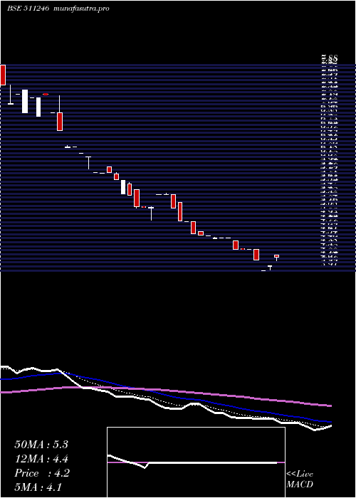 Daily chart Bomtalkies