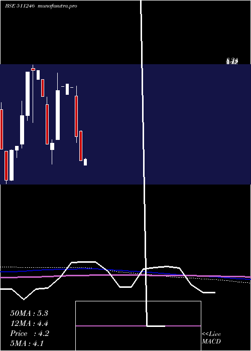 monthly chart Bomtalkies