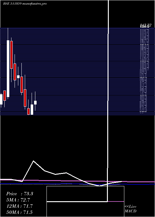 monthly chart AdManum