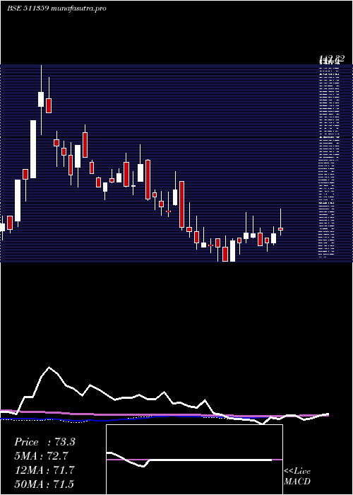 weekly chart AdManum