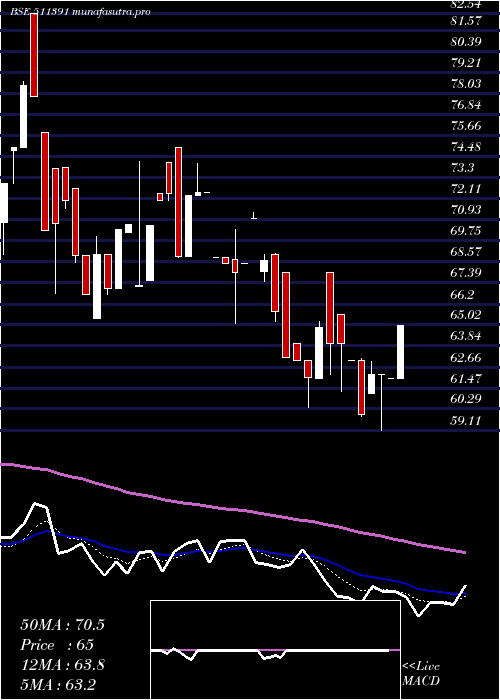  Daily chart InterGlob