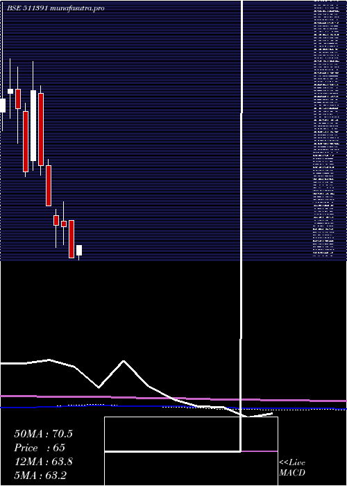  monthly chart InterGlob