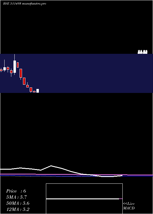 monthly chart VckCapital