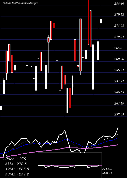 Daily chart TimesGuaran