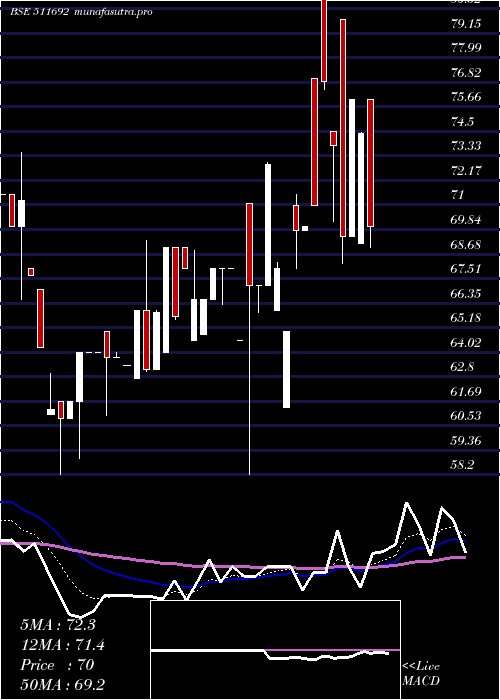 Daily chart AjconGlobal