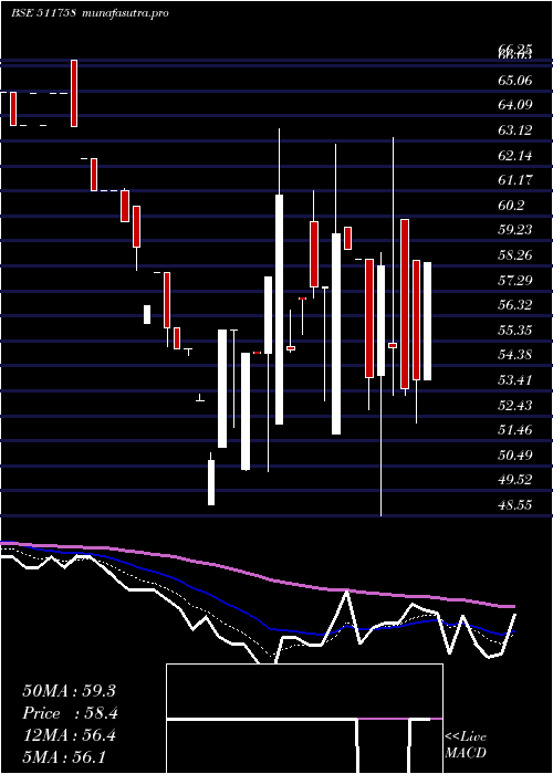 Daily chart MansiFinanc