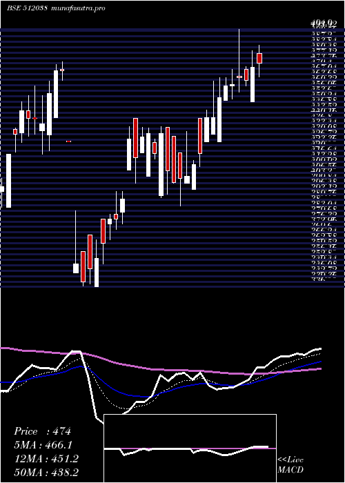 Daily chart AaswaTrad