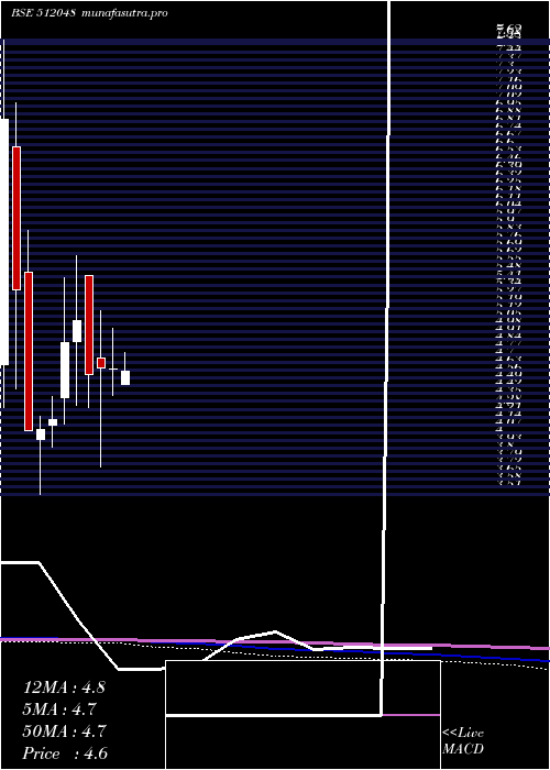 monthly chart Luharuka