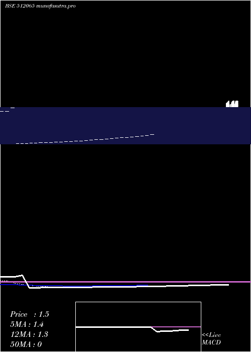Daily chart MrugeshTrad