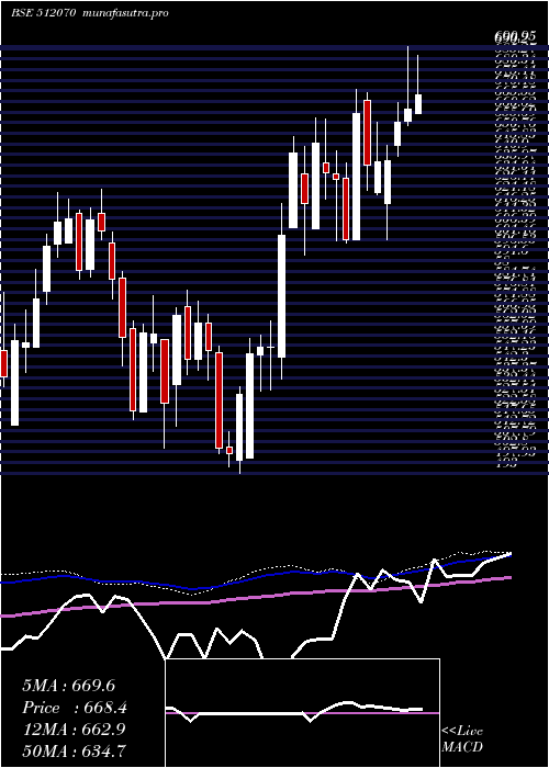  weekly chart Upl
