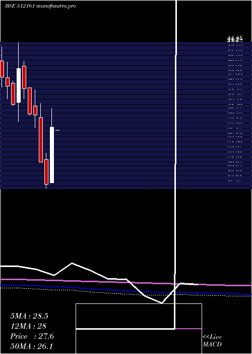 monthly chart 8kmiles
