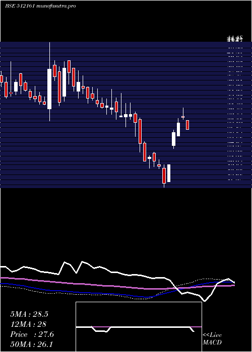 weekly chart 8kmiles