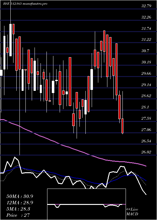  Daily chart Abansent