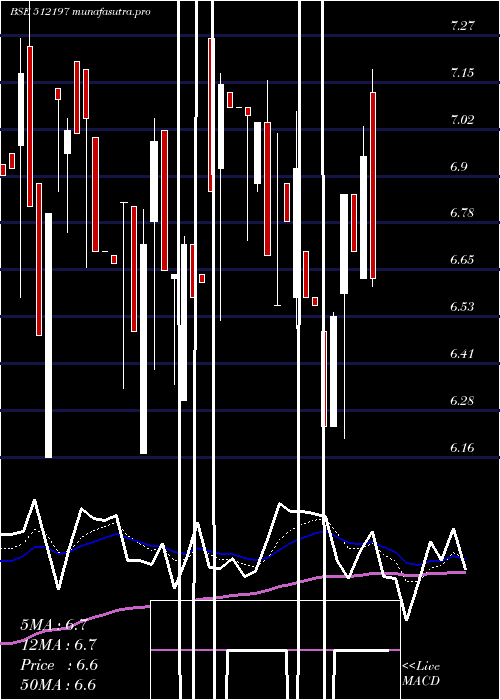 Daily chart Silveroak