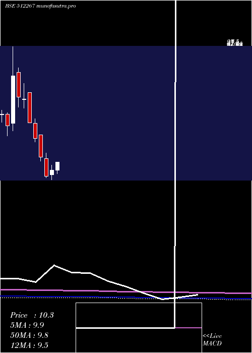 monthly chart MediaMatrix